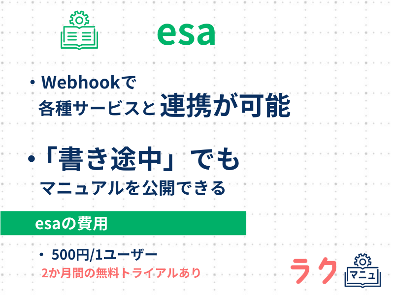 esaの特徴や料金を示した図