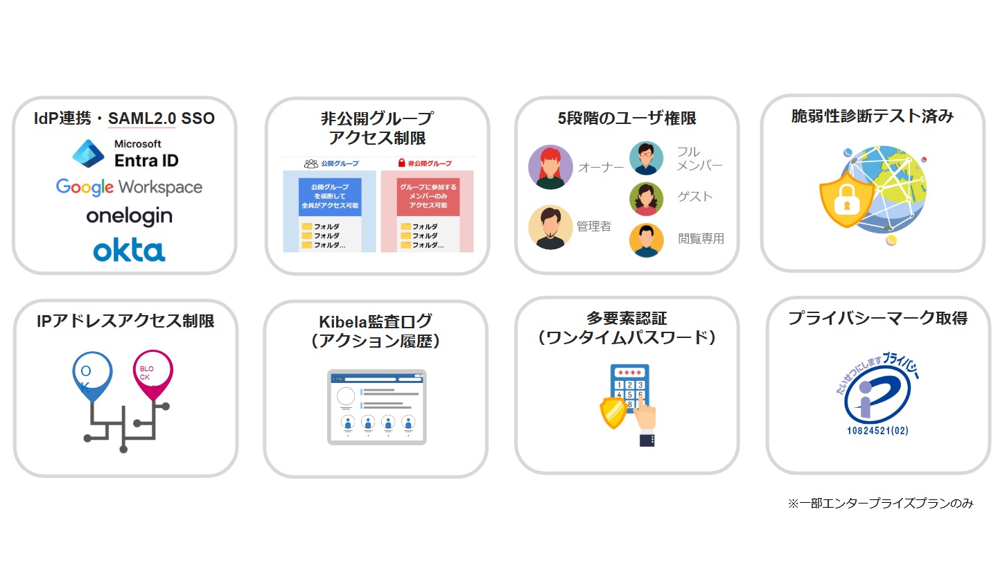 Kibela_HPキャプチャ